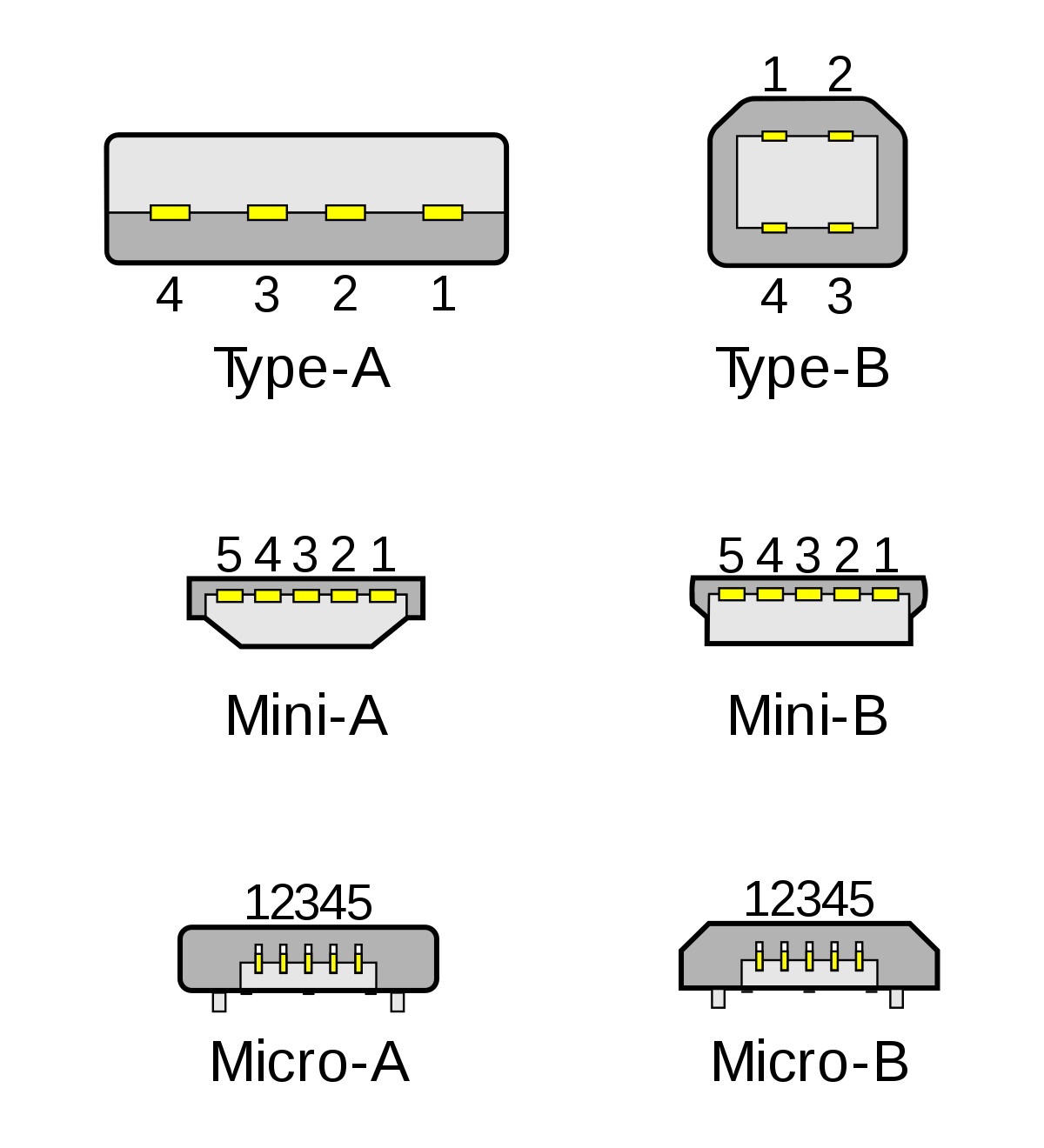 1200px-USB_2.0_connectors_.svg_.png