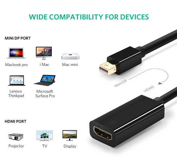Mini DisplayPort to HDMI Adaptor.jpg