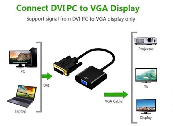 DVI to VGA adapter.jpg