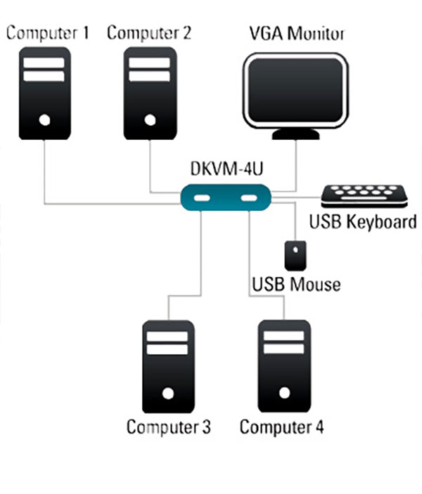 DKVM-4U 4Port USB KVM Switch.jpg