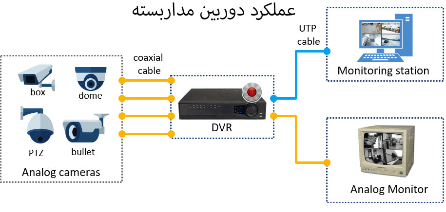 CCTV-Diagram.jpg