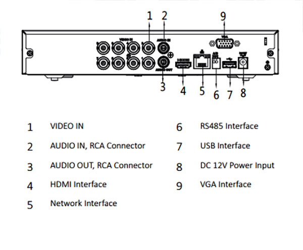 Dahua AHD DVR 8 channels Model DH_XVR5108HS-I3.jpg
