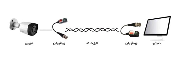 FOKUS X2 Video balun.jpg